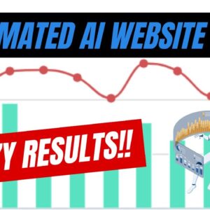 I Started An AI Automated Website: Results After 28 Days